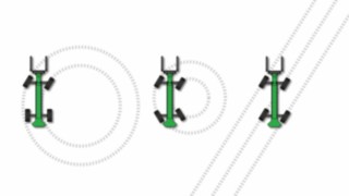 Kleiner Wendekreis, große Wirkung