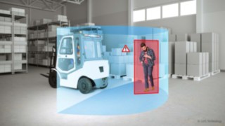 Luis Edge AI Cam Funktionsweise Luis Edge AI Cam Funktionsweise