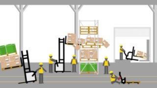 Gefahren im Lager Gefahren im Lager
